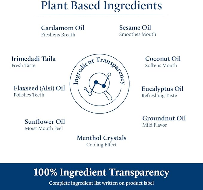 Blue Nectar Cardamom Mint Oil Pulling for Mouth | Ayurvedic Mouth Freshener & Mouthwash | Natural Pulling Oil for Cool Fresh Breath & Daily Oral Care (9 Herbs, 3.38 Fl Oz)