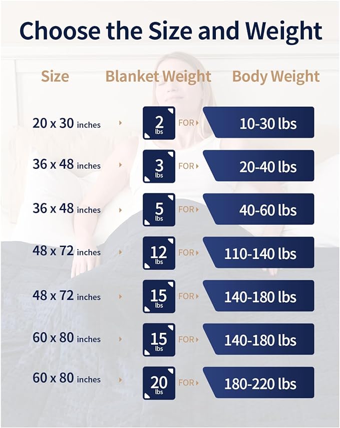 Mr. Sandman Weighted Blanket for Adults, Minky Heavy Blanket for Woman,Man Sleeping/Calm, Soft and Cozy Weighted Throw Blankets, Machine Washable, 48 x 72in, 15 lbs, Navy Blue