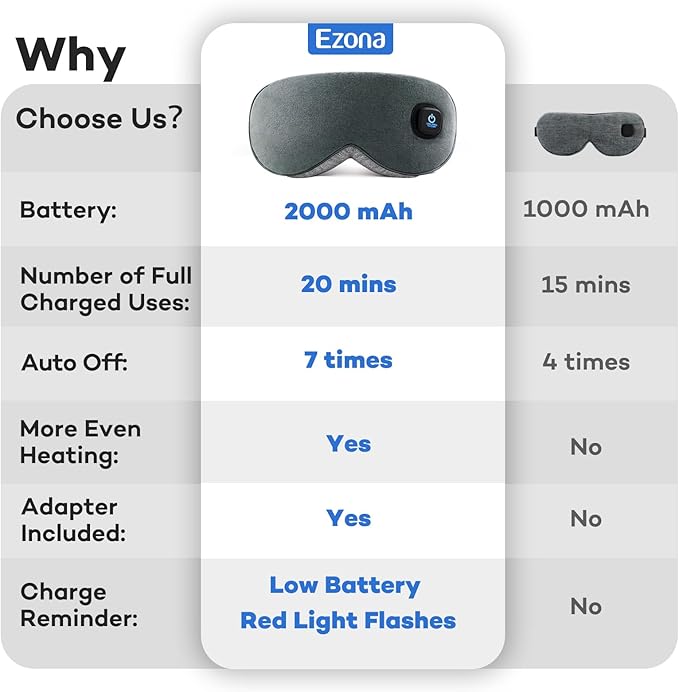 Ezona Cotton Cordless Heated Eye Mask, 2000mAh Warm Eye Compress Mask for Dry Eyes, Washable Eye Heating Pad for Travel, MGD,Blepharitis, Sinus Migraine with 10W Charger（Gray）