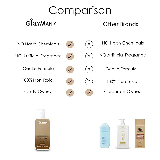 GirlyMan Natural Non Toxic Shampoo-Made with Olive Oil, Argan Oil, & Biotin, No Artificial Fragrance, Nourishing Ingredients, For All Hair Types, Family Owned (Sandalwood)