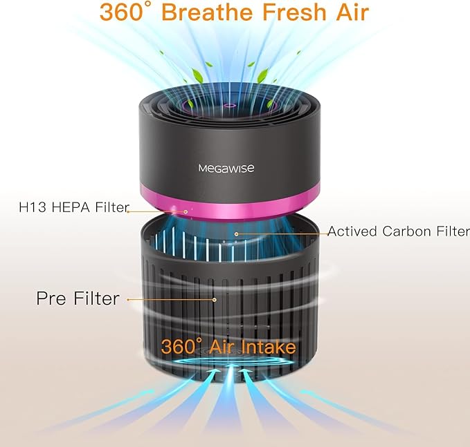 MEGAWISE Home air purifier, True HEPA & Activated Carbon for Odors Pets Smoke, for Home up to 215 sq ft, Auto Mode, Air Quality Monitor