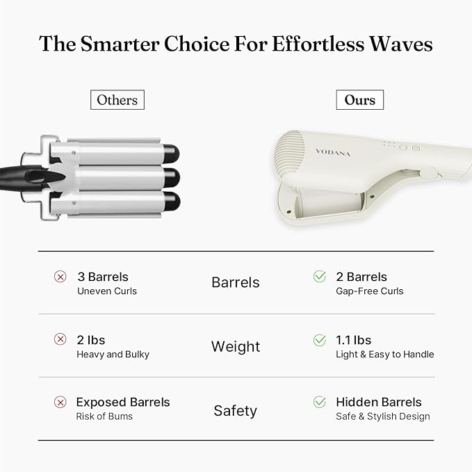 VODANA Compact Triple Flow Hair Waver - Portable Ceramic Curling Iron, Long-Lasting Beach Waves, Fast Heat-Up Double Barrel (1.5 inch, Ivory)