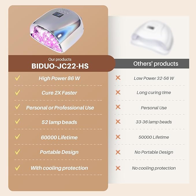 52 Beads Professional Nail Lamp,Cordless LED UV Light for Gel Nails,Electroplated Mirror-Finish Inner Wall and Base Plate,Rechargeable 18000 mAh Battery,84W High Power (Holographic Silver)