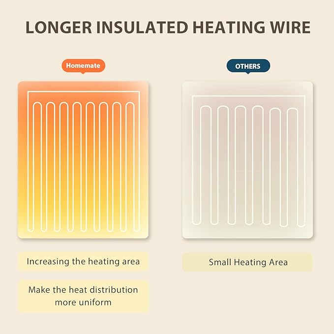 Homemate Electric Heated Blanket King - 100"x90" Heating Bed Blankets Throw with 10 Heating Levels 8 Hours Auto Off Fast Heating Over-Heated Protection Ultra Soft Warm Flannel ETL Certified Pink