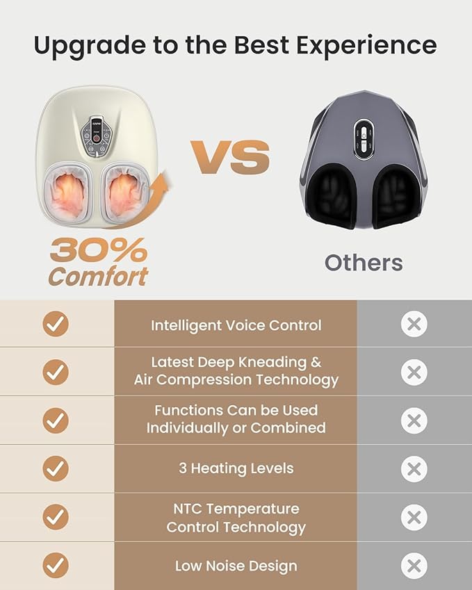 RENPHO Foot Massager Machine with Heat [2025 Upgraded], Shiatsu Foot Massager for Plantar Fasciitis, Birthday Gifts for Women, Wireless Control, Voice Control (New)