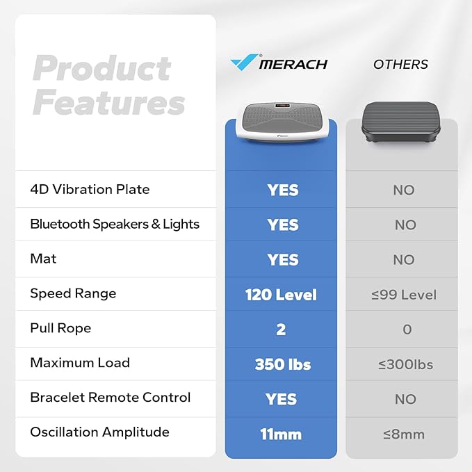 MERACH Vibration Plate Exercise Machine, 3D & 4D Vibration Plate for Lymphatic Drainage Weight Loss with 2 Tension Ropes, Whole Body Vibration Platform for Women Men, Exercise Equipment for Home