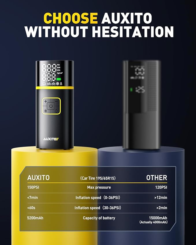 AUXITO Tire Inflator Portable Air Compressor - 150PSI Bike Pump 1Min Fast Inflate with Tire Pressure Gauge, LED Light & Car Accessories, Air Pump for Auto, Moto, Bike, Ball, Car Gifts for Men