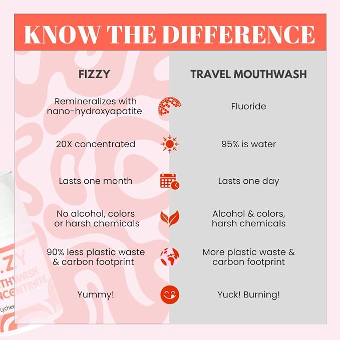 Fizzy Mouthwash Concentrate | Remineralizing Enamel Repair, Nano Hydroxyapatite | 20X Concentrated Travel Size | No Fluoride, Alcohol, Dye | Xylitol, Dry Mouth | Kids & Adults | Rose Lychee