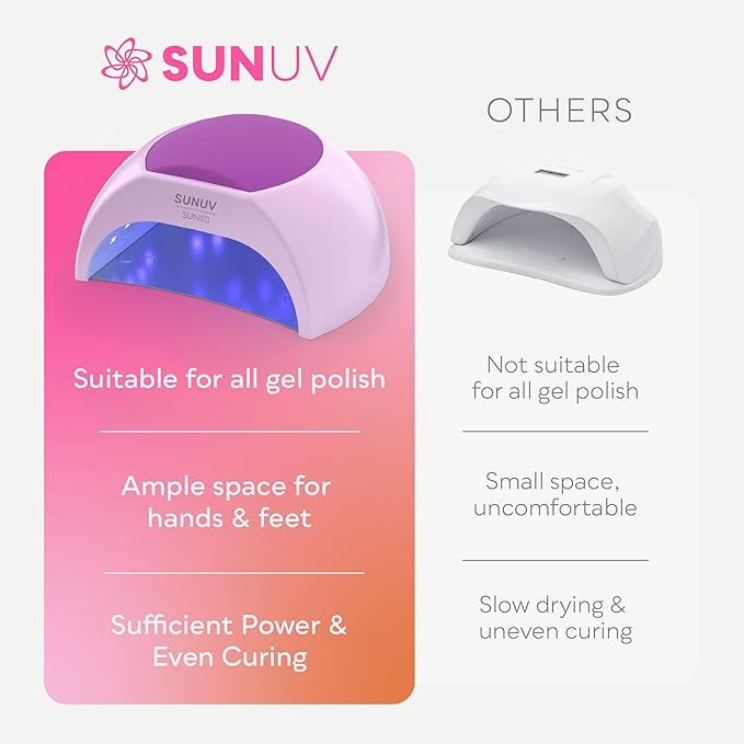 SUNUV UV LED Light for Nails, Nail Dryer for Gel Polish with Auto Sensor, 33 LEDs 4 Timers Settings SUN2C Purple