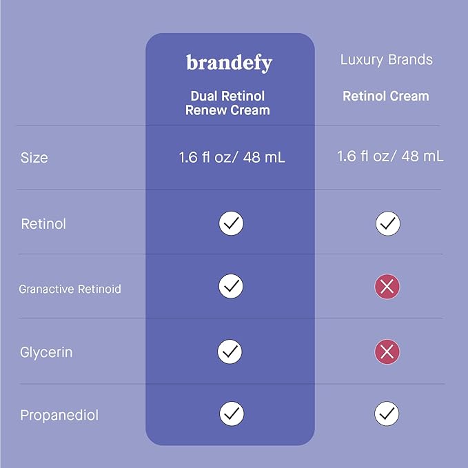 Brandefy Dual Retinol Renew Cream with 0.3% Retinol & 1% Granactive Retinoid, Face Moisturizer for Wrinkles & Fine Lines, Made in The USA, Suitable for All Skin Types (1.6 Oz)