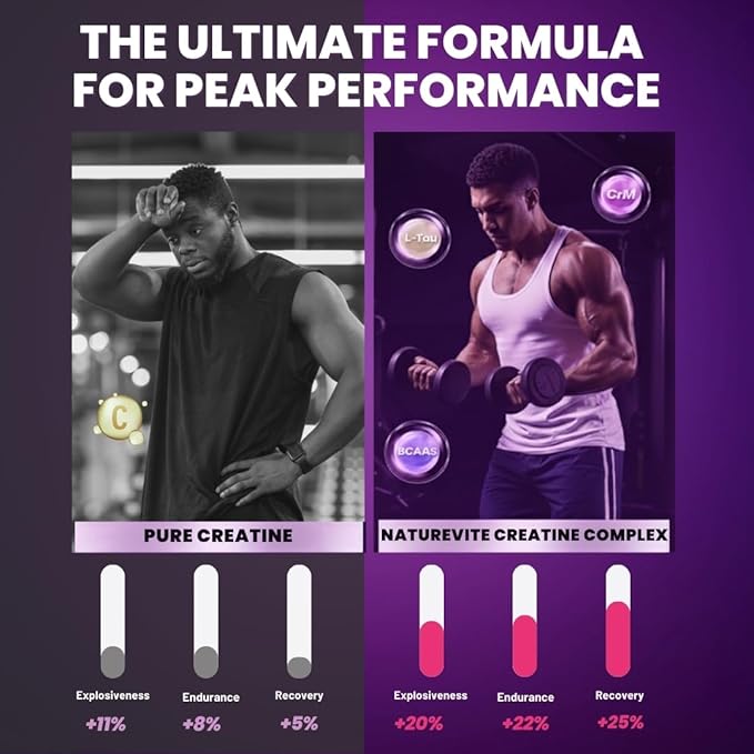 Sugar Free Creatine Gummies 5000mg — 22% More Strength, 7X Energy, 3X Absorption & Muscle Recovery, Cognitive Health — 99.9% Pure Vegan Creatine Monohydrate Gummies for Men and Women (30-Day Supply)