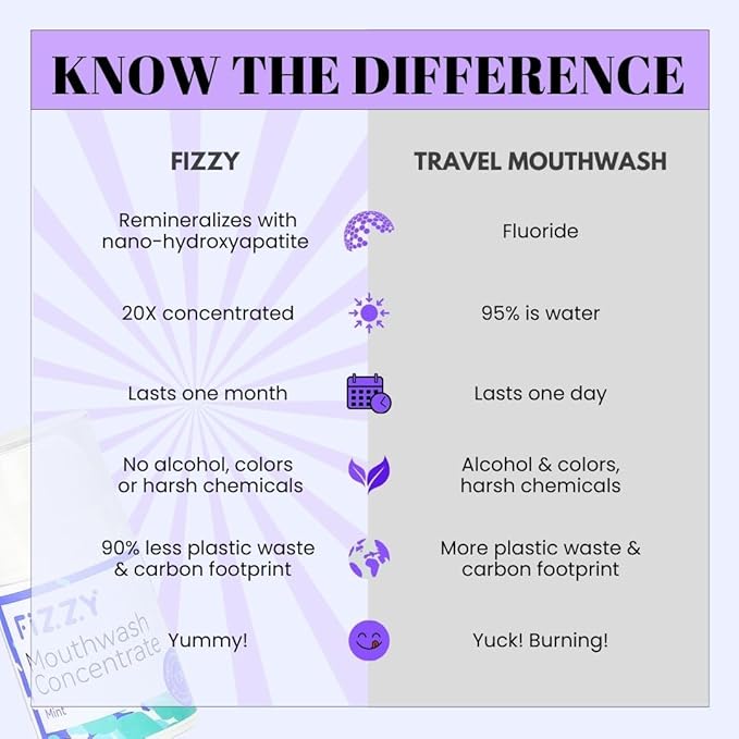 Fizzy Mouthwash Concentrate | Remineralizing Enamel Repair, Nano Hydroxyapatite | 20X Concentrated Travel Size | No Fluoride, Alcohol, Dye | Xylitol, Dry Mouth | Kids & Adults | Mint