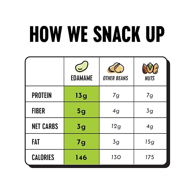 The Only Bean Edamame Dry Roasted Edamame Beans Snack (Wasabi Soy Sauce), Wasabi Peas Alternative, Asian Japanese Snacks, Healthy High Protein Snacks, Low Carb, Gluten Free, 4oz (Pack of 3)