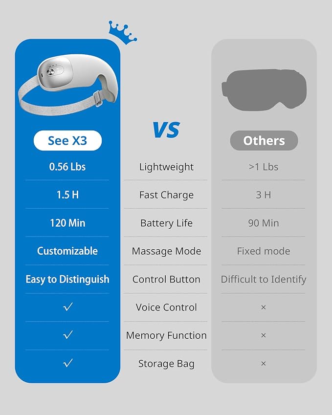 Ultra Light Eye Massager with 2 Level Heat, 120 Mins Uses, 3 Air Compression & Massage Modes, Heated Eye Mask with Bluetooth Music for Migraine Relief, Strain and Dry Eyes, Eye Relief for Women Men
