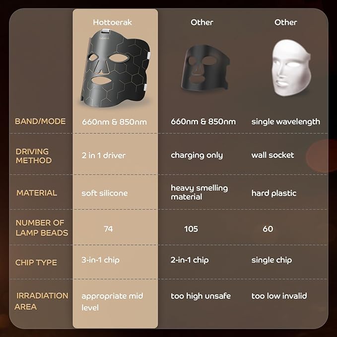 Red Light Therapy for Face, LED Red Light Therapy Mask 660nm & 850nm Wavelength for Home Use