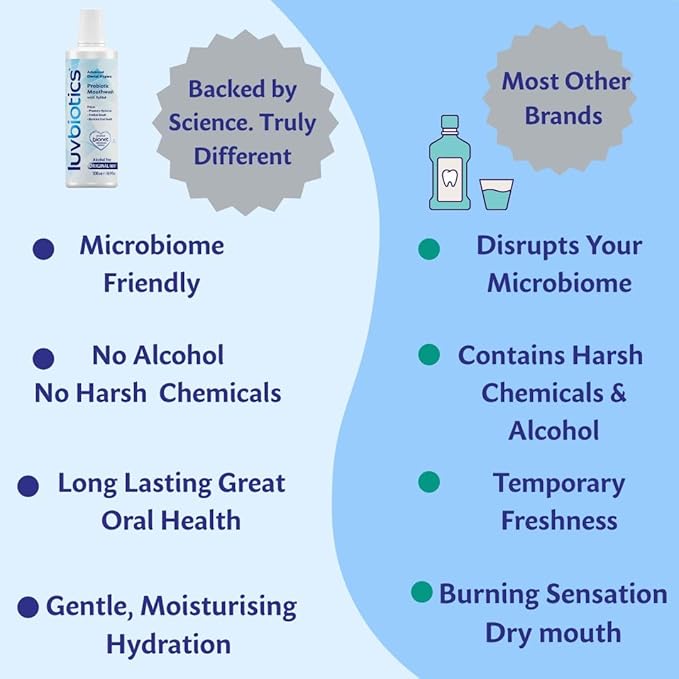 Luv Biotics Mouthwash with Oral Probiotics, Xylitol & Aloe Vera - 3 x 500ml