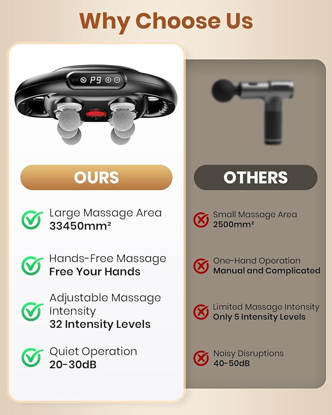 6-Head Massage Gun, Deep Tissue Back Massager with 9 Adjustable Intensities & 9 Modes, Electric Percussion Massager, Gun Tool for Back/Shoulders/Legs/Arms/Neck & Full Body Muscle Pain Relief