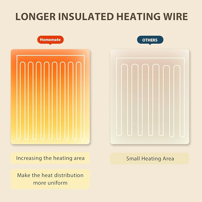 Homemate Electric Heated Blanket Twin - 62"x84" Heating Bed Blankets Throw with 10 Heating Levels 8 Hours Auto Off Fast Heating Over-Heated Protection Ultra Soft Warm Flannel ETL Certified Red
