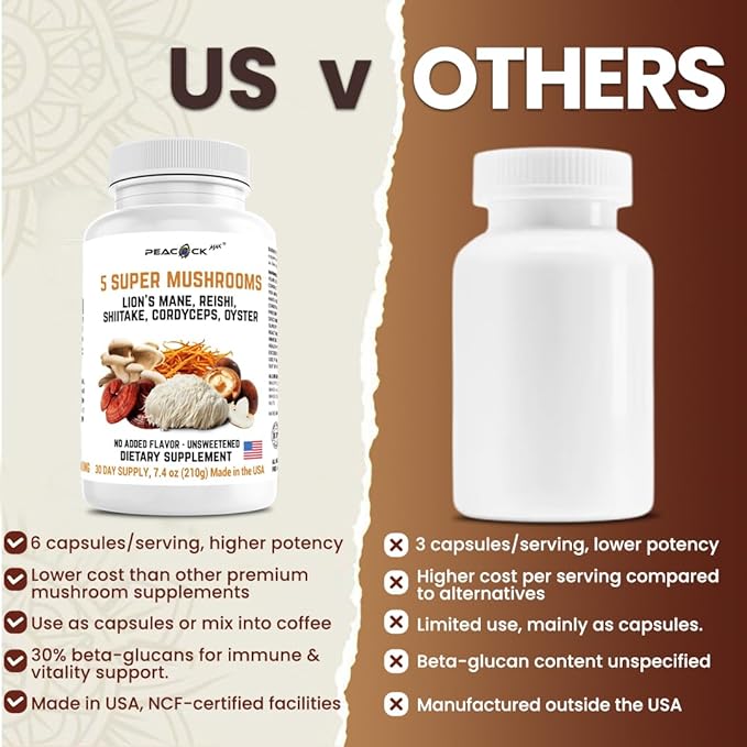 Mushroom Supplement Capsules, Pack of 20 (180 Count Each) – Reishi, Shiitake, Cordyceps, Oyster Mushrooms & Lions Mane Supplement Capsules