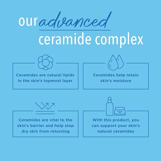 Curel Daily Healing Body Lotion for Dry Skin, Dermatologist Recommended Hydrating Body Lotion with Advanced Ceramides Complex, 20 Oz, Pack of 4