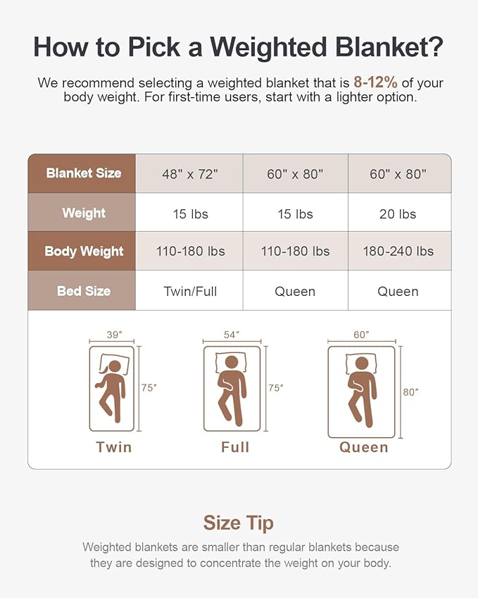 Super Soft Luxury Fleece Sherpa Weighted Blanket 15 lbs for Adults, Turtle Shell Fuzzy Cozy Warm Weighted Throw for Winter, Ceramic Beads Washable Heavy Blankets for Couch Bed, Cream White, 60"x80"