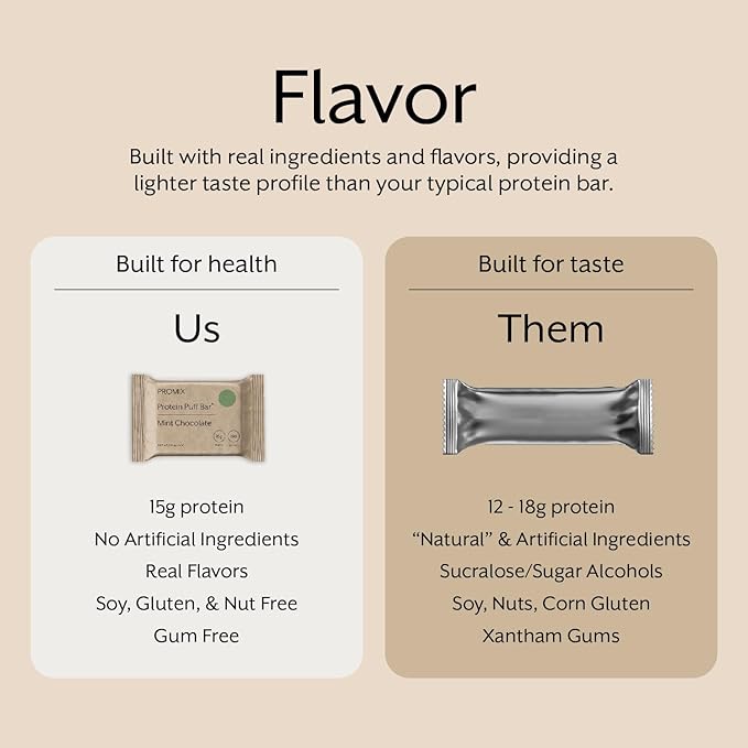 ProMix Nutrition Protein Puff Bars - Variety Pack - Vanilla, Chocolate, Strawberry, Blueberry - Marshmallow Crispy Treat - High Protein & Low Calorie - 12 Bars