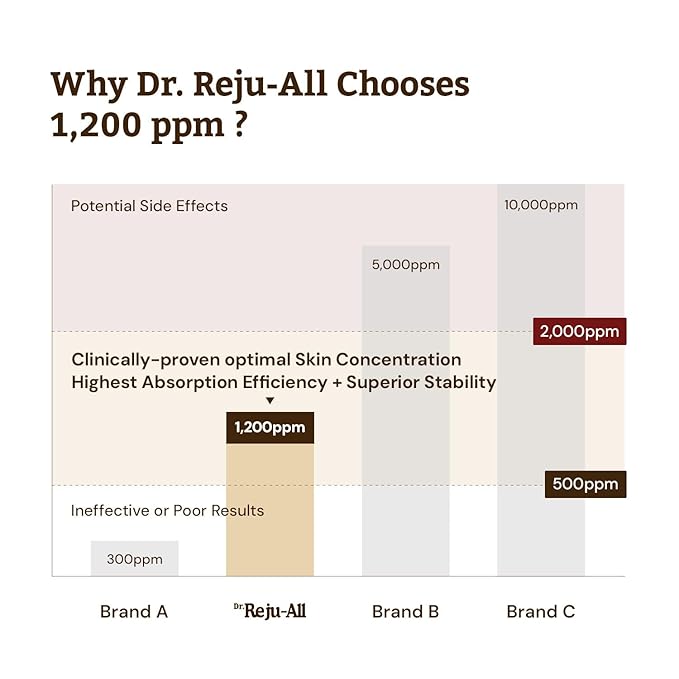 Repair & Tone Duo: Advanced PDRN Rejuvenating Cream + Advanced Retino-Mela Serum - Face Moisturizer & Retinol Serum for Firming & Smooth Skin, Korean Pharmacy Anti-Aging Skin Care