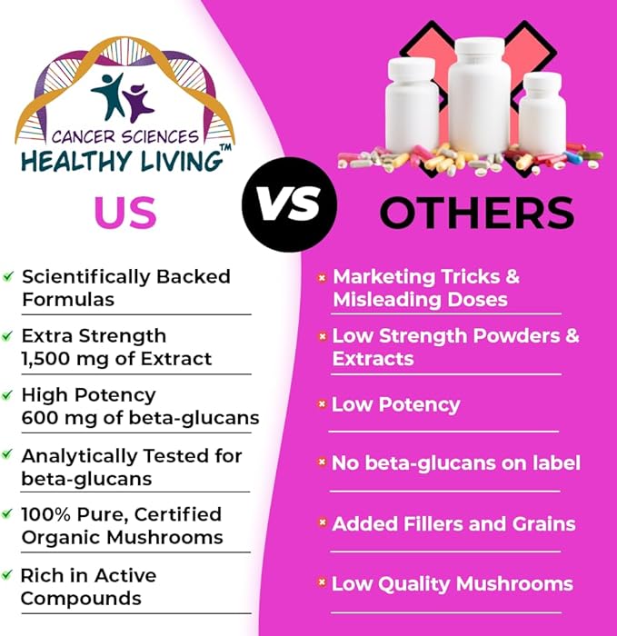Cancer Sciences Organic Multivitamin for Women - Mushroom Supplement Extract - Hormonal & Immune Support Vitamins - 1,500mg Non-GMO Wellness Mushroom Complex with 40% Beta-Glucans,120 Capsules