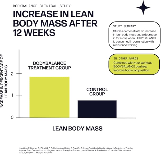 Sparkle Wellness Muscle Boost (Orange) [30-Serves] | Collagen Supplement Powder with Hydrolyzed BODYBALANCE Collagen Peptides & Buffered Vitamin C | Improves Body Composition