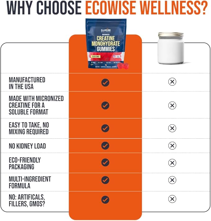 EcoWise Wellness Creatine Monohydrate Gummies 5g, Chewables Gummies for Men & Women, Gluten-Free, Sugar Free, Strawberry