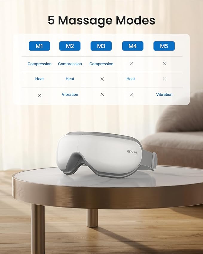 RENPHO Eyeris 1 Eye Massager with Remote, Heat, Compression, Birthday Gifts for Women Men Her Him, Sleep Mask, Headache Massager Scalp for Strain Relief, Migraine Relief, Reduce Stye Eye