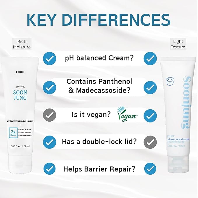 ETUDE SoonJung2x Intensive Cream for Barrier Repair | Rich Moist, Madecassoside & Panthenol for Soothing, Face Moisturizer for Sensitive Skin, pH Balanced, Hypoallergenic, 5.07 Fl Oz (Bigger Size)
