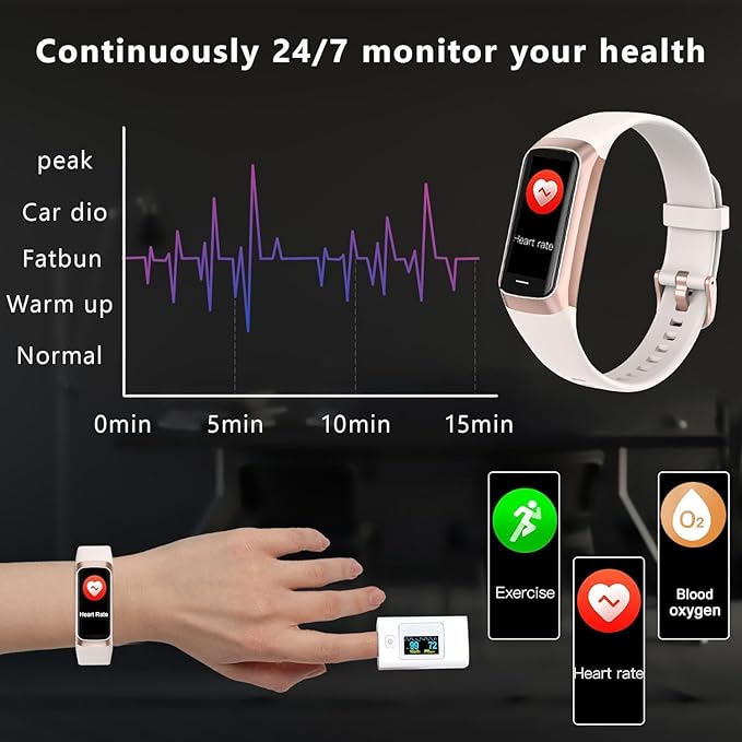 Fitness Tracker Activity Tracker 1.10''AMOLED Touch Color Screen,Smart Watch with 24/7 Blood Oxygen Heart Rate,Sleep Monitor,IP68 Waterproof,Step Counter Health for Women Men (White)