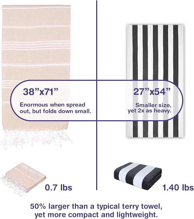 Turkish Beach Towels, Pack of 4 | Oversized, Quick Dry, Sand Free | 100% Cotton, Large 38x71 Towels for Beach, Pool, Travel | Ultra-Soft, Compact, and Absorbent | Beige