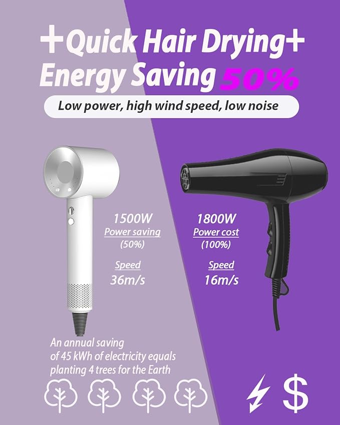 Hair Dryer with Carry Case, 160000 RPM Professional High-Speed Ionic Blow Dryer 200 Millions Negative Ionic & 3 Speeds & 3 Temps& Low Noise, Hairdryer with diffuser for Faster Drying, No Heat Damage,W