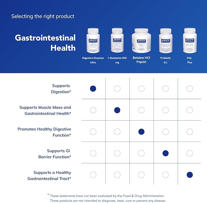 Pure Encapsulations Digestive Enzymes Ultra - Vegetarian Digestive Enzyme Supplement to Support Protein, Carb, Fiber, and Dairy Digestion* - 90 Capsules