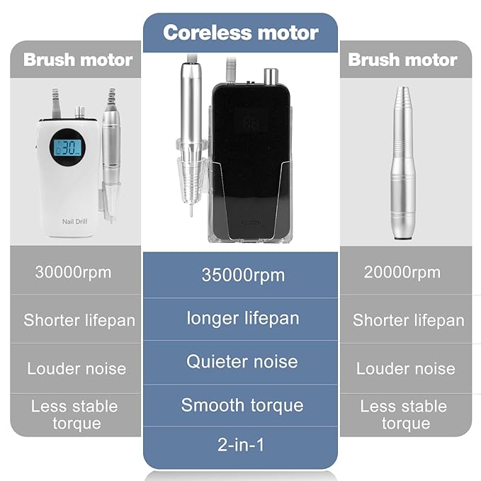AZ GOGO Nail Drill Machine, 35000RPM Rechargeable Professional Portable Nail Drills for Acrylic Gel Nails - Low Noise & Low Vibration Coreless Motor E-File (Black)