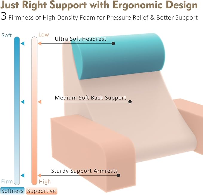 Vekkia Reading Pillow with Adjustable-Arms & Headrest – Multi-Firm Foam Backrest Cushion for Adults with Extra-Large Pockets for Reading, TV, Gaming & Work, Recovery on Bed & Floor, 19"(Grace Grey)
