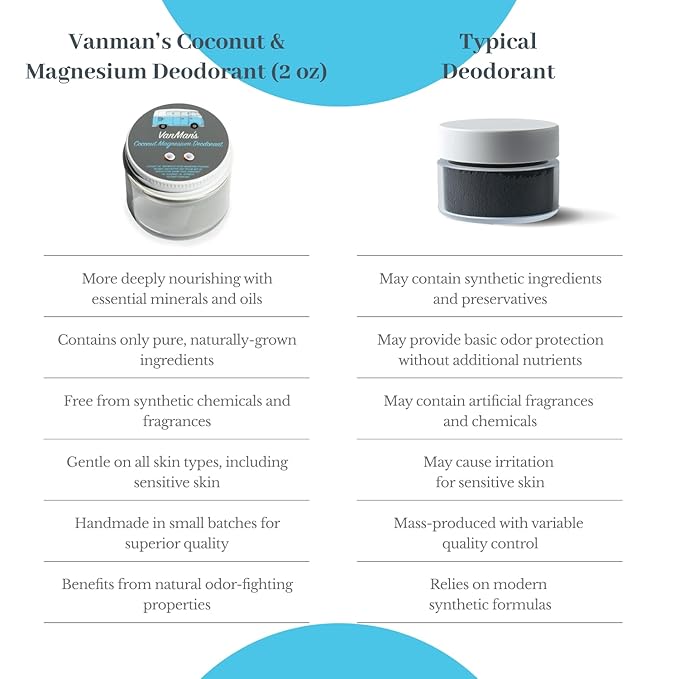 Vanman’s - Handmade Coconut and Magnesium Deodorant (2 Pack) - Odor Control for Underarms - Routine Deodorant For Women and Men - Personal Care Products - 2.8 oz
