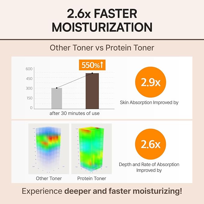 FLASKIN Milky Toner | Rice Enzyme Protein Toner | Skin Barrier Support, Hydration, Glow, Brightening | Oat and Rice Extract, Ceramide, Niacinamide | Dry, Flaky Skin | Korean Skincare | 8.5 fl.oz.