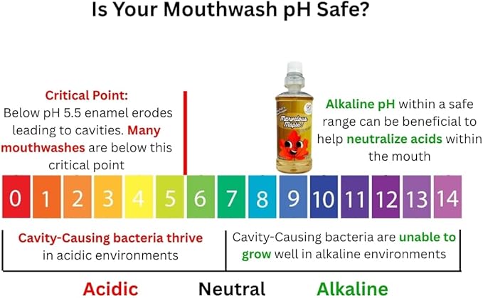 Bubblegum Flavored Kid's Mouthwash, Safe to Swallow, Natural, Promotes Healthy Teeth, Gentle Taste, No Burn, No Fluoride, No Alcohol, 16.9oz (Pack of 2).