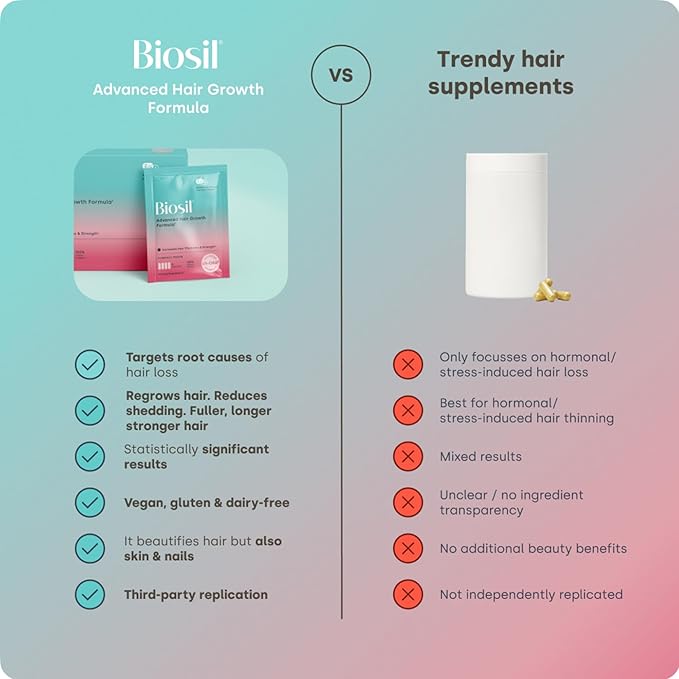 Biosil Advanced Hair Growth Formula - 30 Packets - Promotes Hair (re) Growth, Prevents Hair Loss and Shedding & Increases Thickness and Strength - with Patented ch-OSA - 1 Month Supply