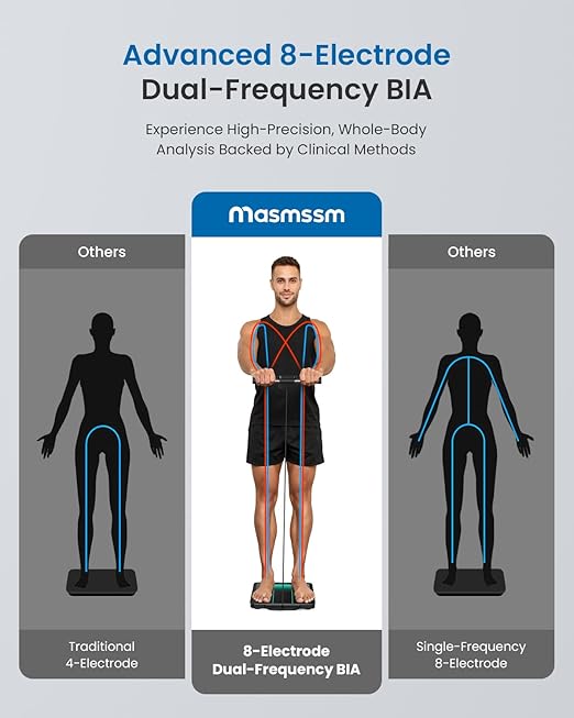 Scale for Body Weight 8 Electrodes Dual Frequency BIA Measurement Digital Bathroom Scale with Handle VA Display 28 Body Metrics Compatible with iOS & Android