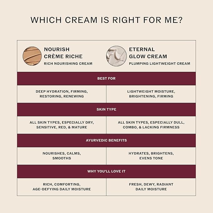 Sahajan Nourish Crème Riche with Vitamin C + Centella | Clinically-Proven Clean Ayurvedic Anti-Aging Rich Facial Moisturizer | Fine Lines & Wrinkles, Firming, Anti-Aging | 1.7 fl oz