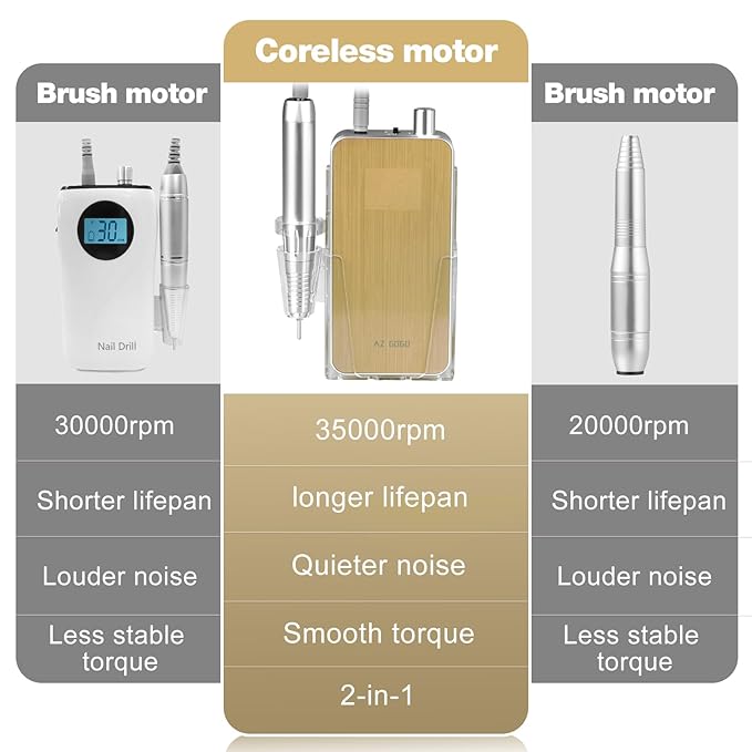 Professional Portable Nail Drill, 2-in-1 AZ GOGO 35000RPM Rechargeable Cordless Electric Nail Drills for Acrylic Gel Nails - 60W Coreless Motor Quieter, High Efficiency Pro E-File for Salon & Home