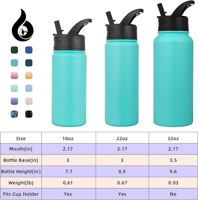 BJPKPK Insulated Water Bottles with Straw Lid, 32oz Metal Large Water Bottle with 3 Lids, Reusable Leak Proof BPA Free Thermo, Stainless Steel Tumblers for Sports, Gym, Travel-Turquoise
