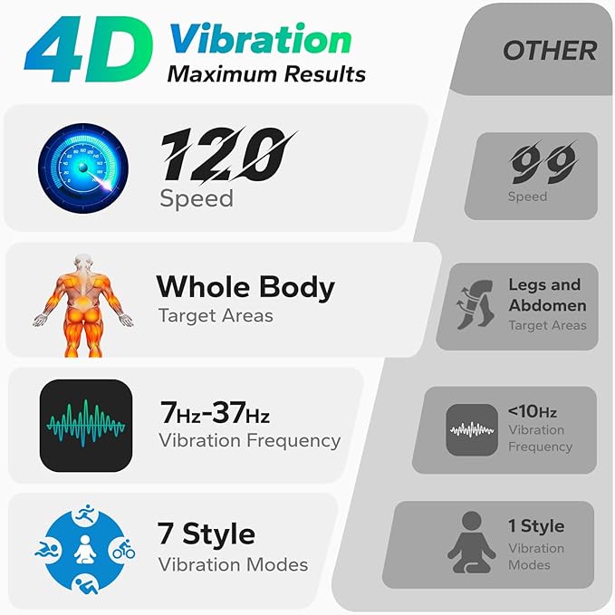 MERACH Vibration Plate Exercise Machine, 7-in-1 4D Vibration Plate with Glide, Swing & Massage, Vibrating Plates with Whole Body Workout Sculpting Platform for Home Fitness for Women Men