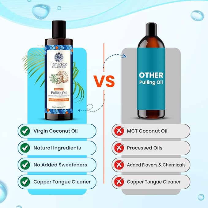 Coconut Oil Pulling Mouthwash – 20 oz (Pack of 2), Extra Virgin Coconut Oil, Mint Fresh, Oil Pulling for Teeth, Natural Mouthwash, Teeth Whitening, Oral Rinse, Ayurvedic Pulling Oil