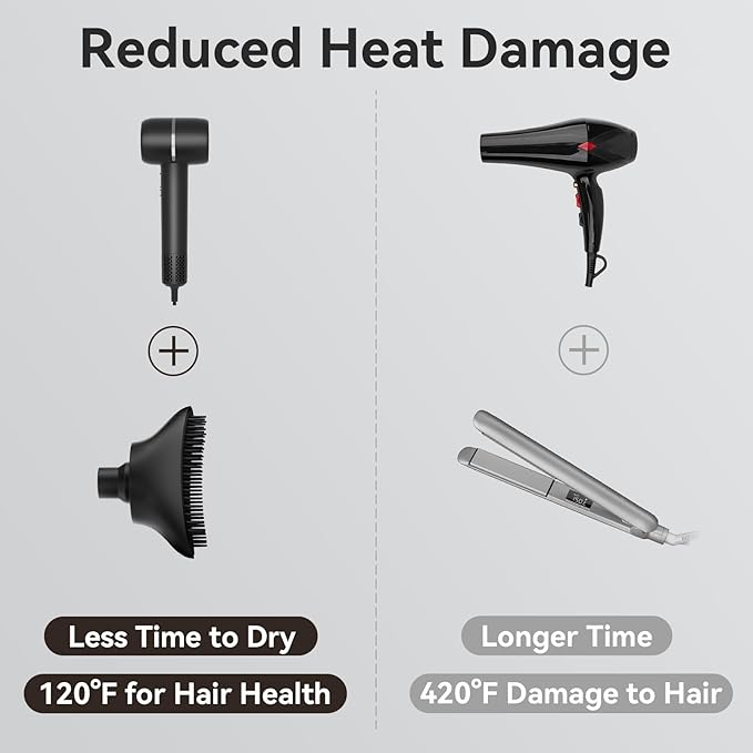 Hair Dryer,Less Heat Damage 160,000RPM High Speed Blow Dryer,Negative Ionic Care Hair Dryer,Fast Drying Ionic Blow Dryer,Thermo-Control Low Noise with Smoothing Brush & Diffuser, Black