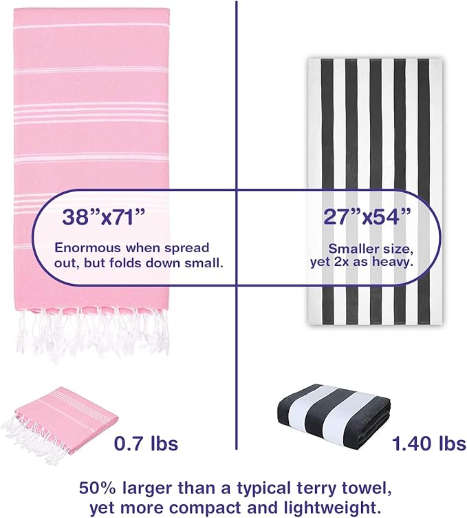 Turkish Beach Towels, Bulk Case of 24 | Oversized, Quick Dry, Sand Free | 100% Cotton, Large 38x71 Towels for Beach, Pool, Travel | Ultra-Soft, Compact, Absorbent | Pink